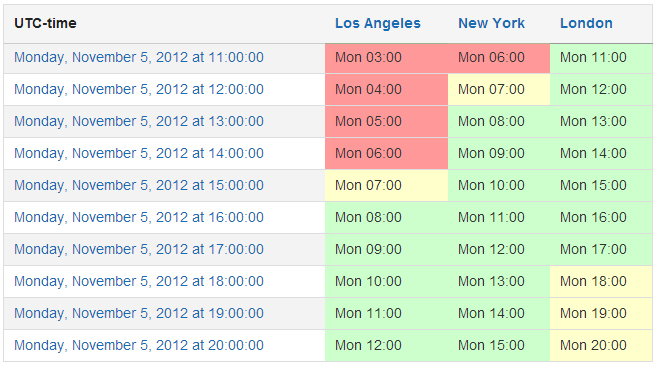 scheduling across time zones