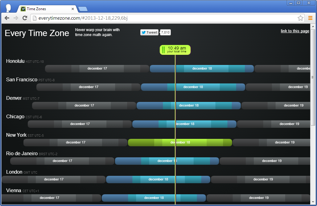 Practical Time Zone Tool For Scheduling Your Meetings In Different Time 